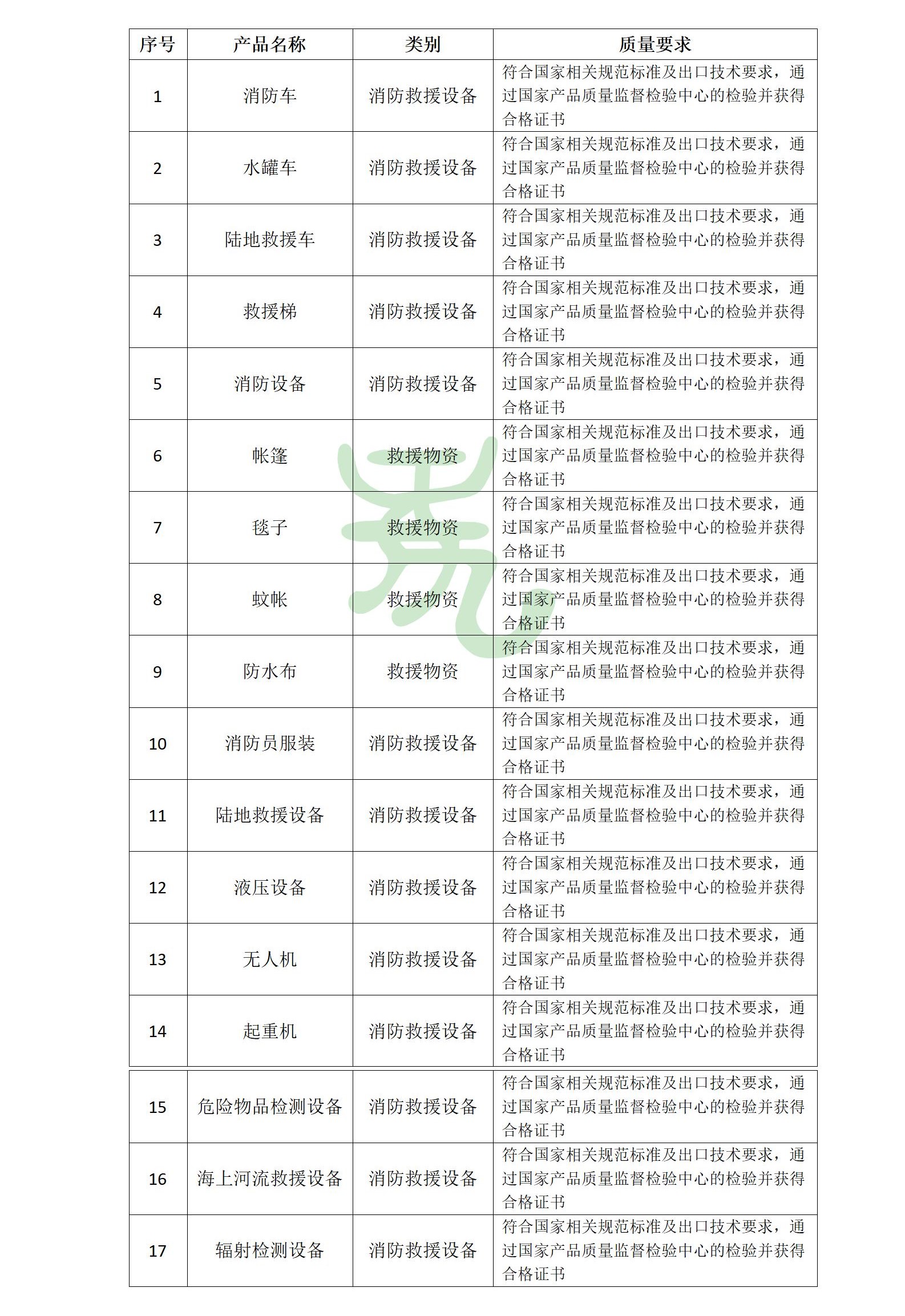 丝绸之路合作伙伴国采购订单_01.jpg